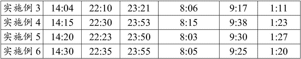 Long-acting retarder and preparation method thereof