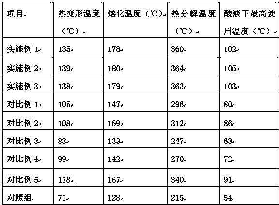 Heat stabilizer for PVC plastic production and processing