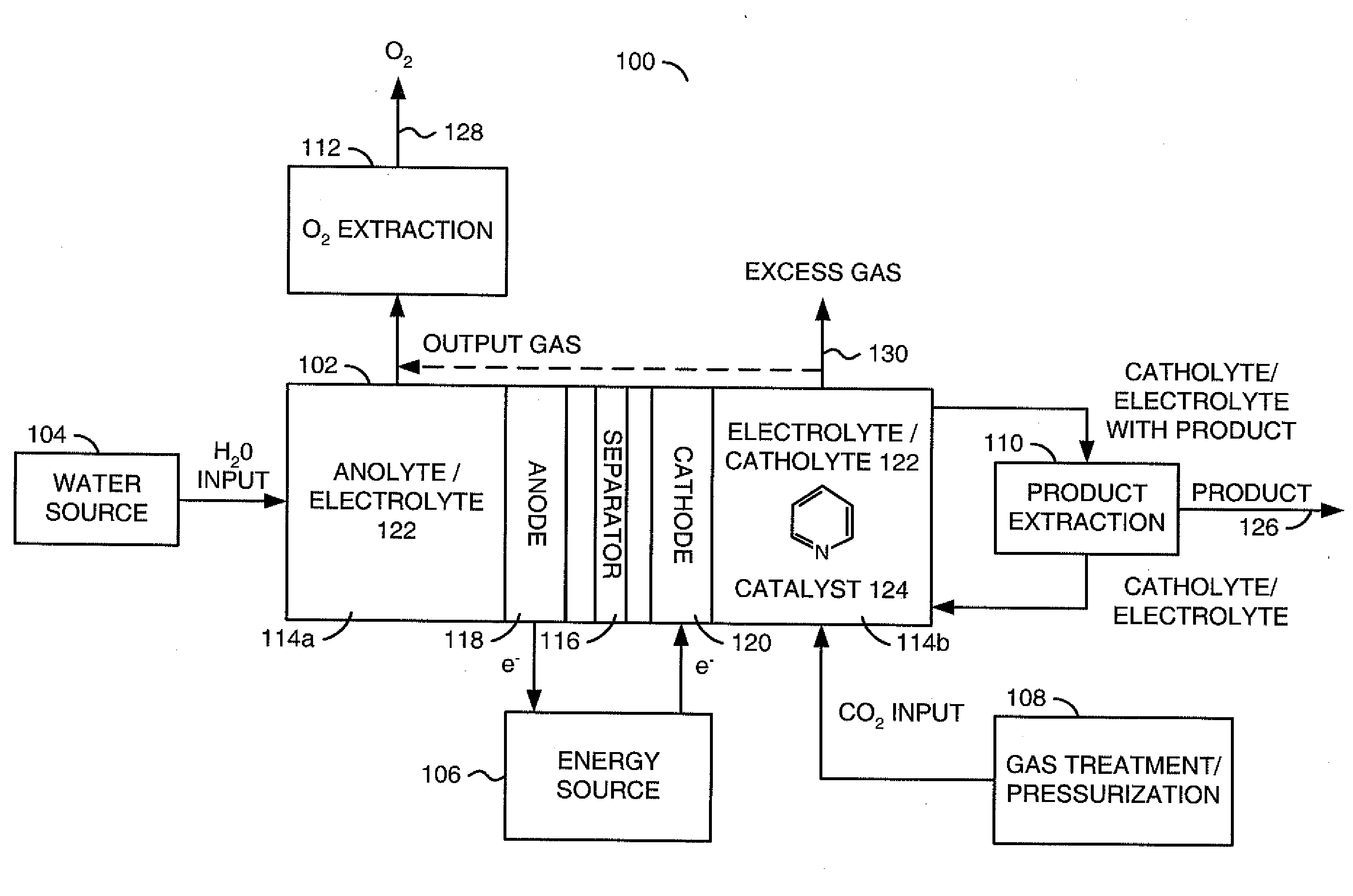 Reducing carbon dioxide to products