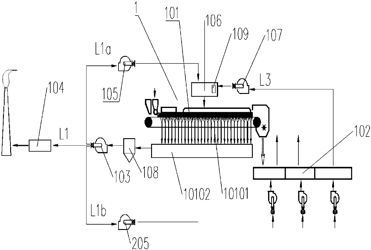 Flue gas comprehensive cyclic treatment method and treatment device for two series of sintering systems