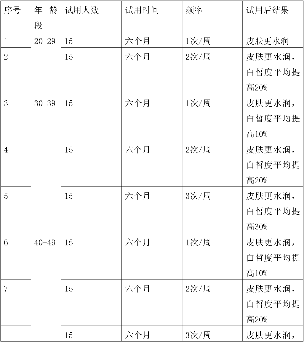 Molten-blown composite plant fiber non-woven whitening facial mask and preparation method thereof