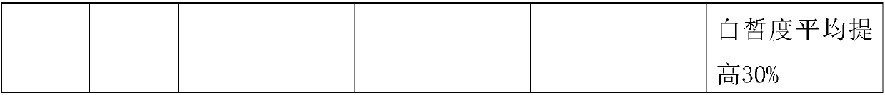 Molten-blown composite plant fiber non-woven whitening facial mask and preparation method thereof