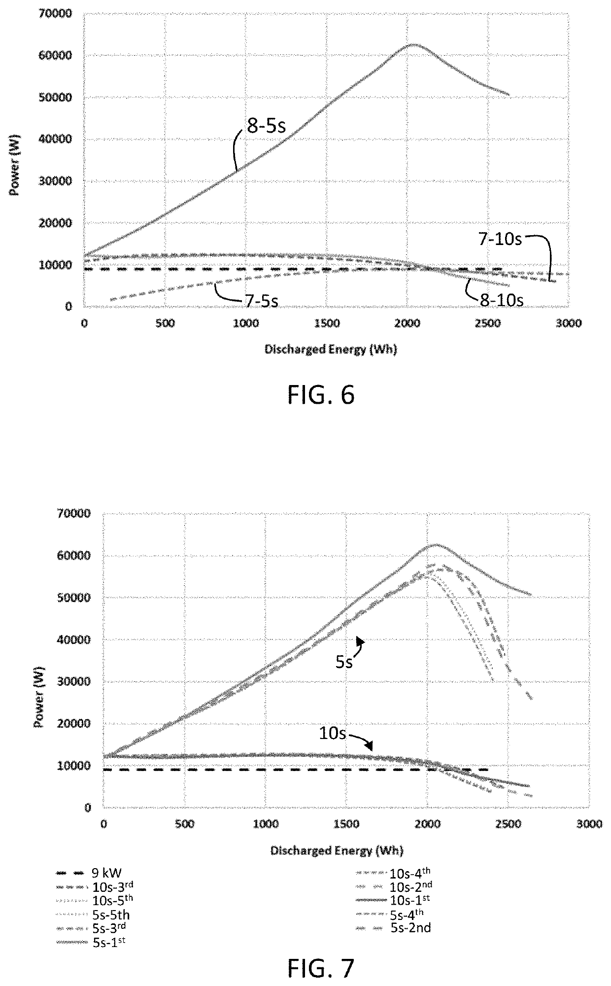 Lead carbon battery comprising an activated carbon anode