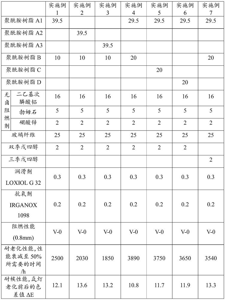 A kind of halogen-free flame-retardant polyamide composite material and preparation method thereof