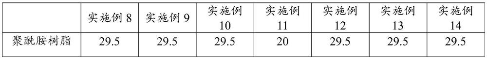 A kind of halogen-free flame-retardant polyamide composite material and preparation method thereof