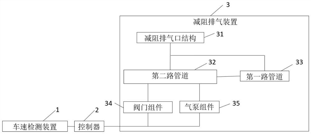 Control system for reducing air resistance by utilizing vehicle tail gas