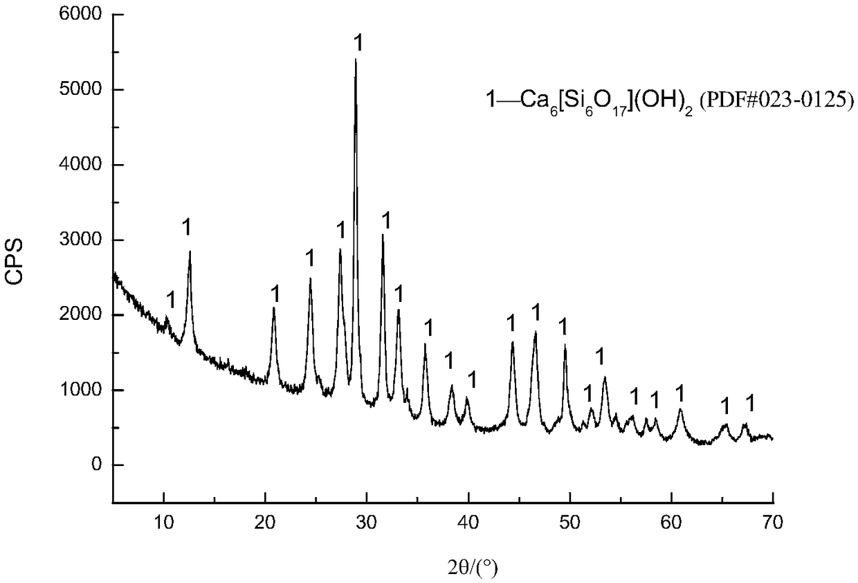 Method for preparing xonotlite type thermal-insulation fireproof material from sintered red mud