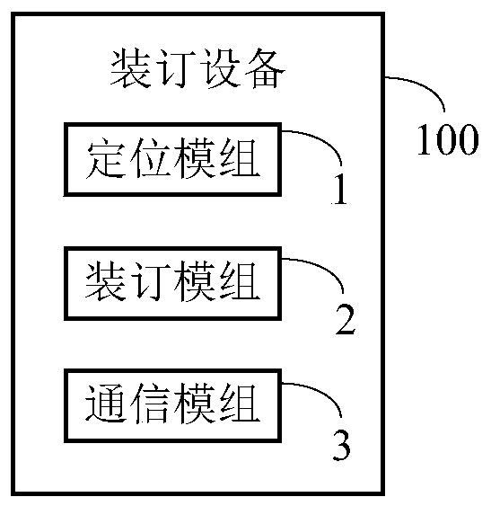 Binding equipment, binding method and device, and electronic device