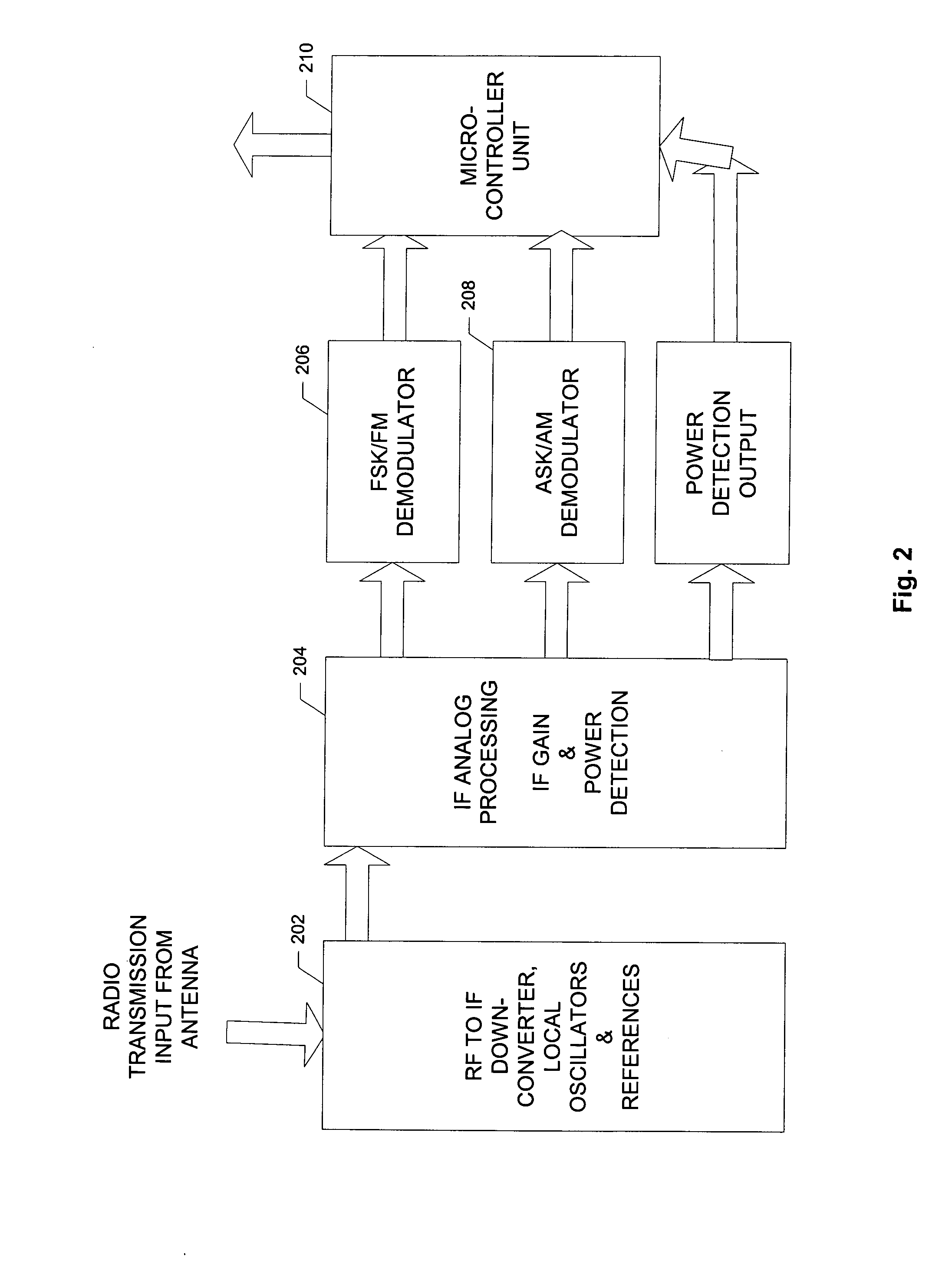 Multiple format radio frequency receiver