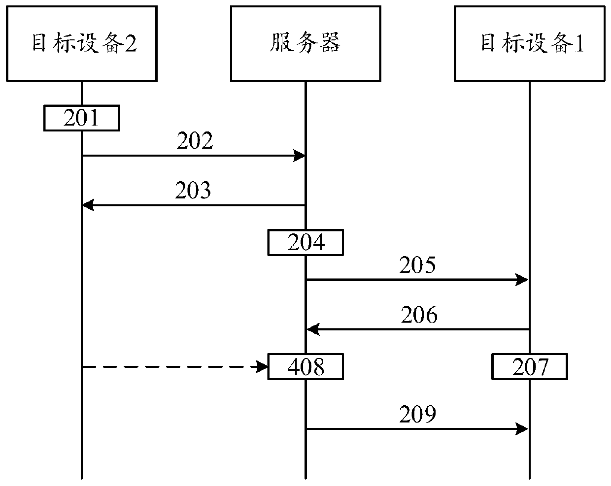 Packet loss prevention method and device for unreliable network, storage medium and electronic equipment