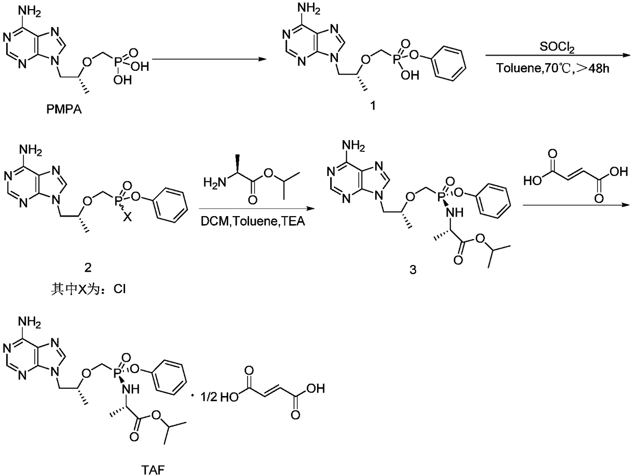 Preparation method of key intermediate TAF (tenofovir alafenamide fumarate)