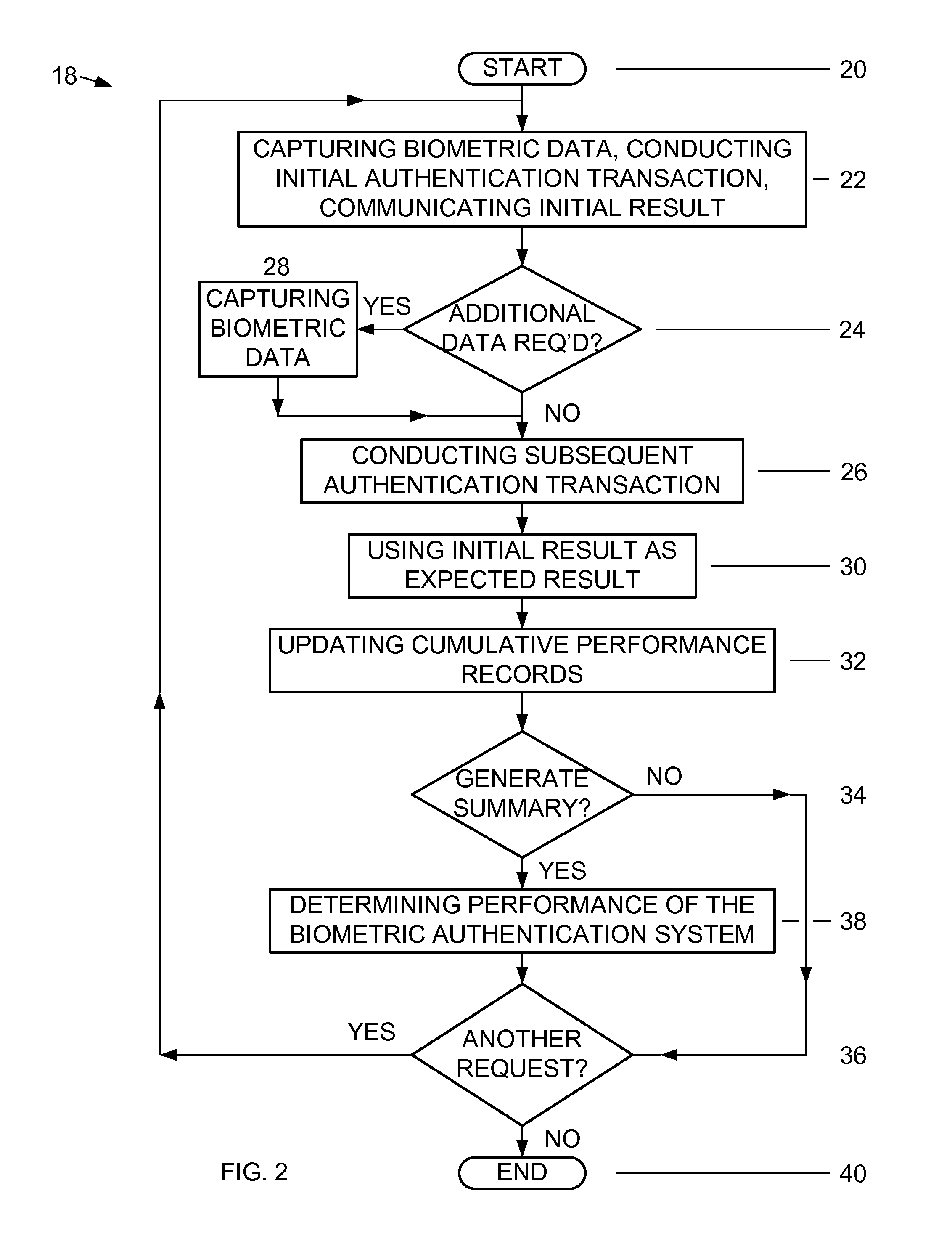 Methods and systems for testing performance of biometric authentication systems