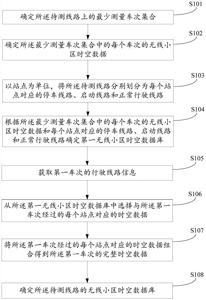 Method and device for establishing wireless cell space-time database