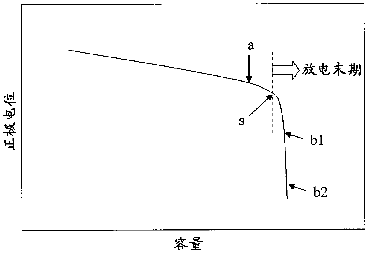 Method for charging and discharging lithium secondary battery, and system for charging and discharging lithium secondary battery