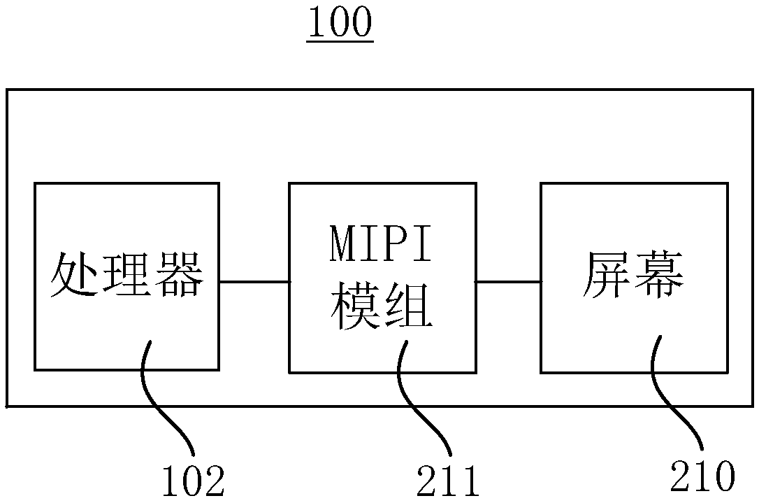 Initialization method and device and electronic device