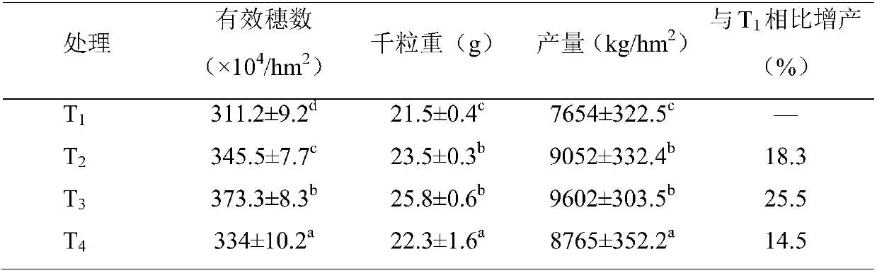 Composite synergist containing polyglutamic acid and potassium fulvic acid and application of composite synergist