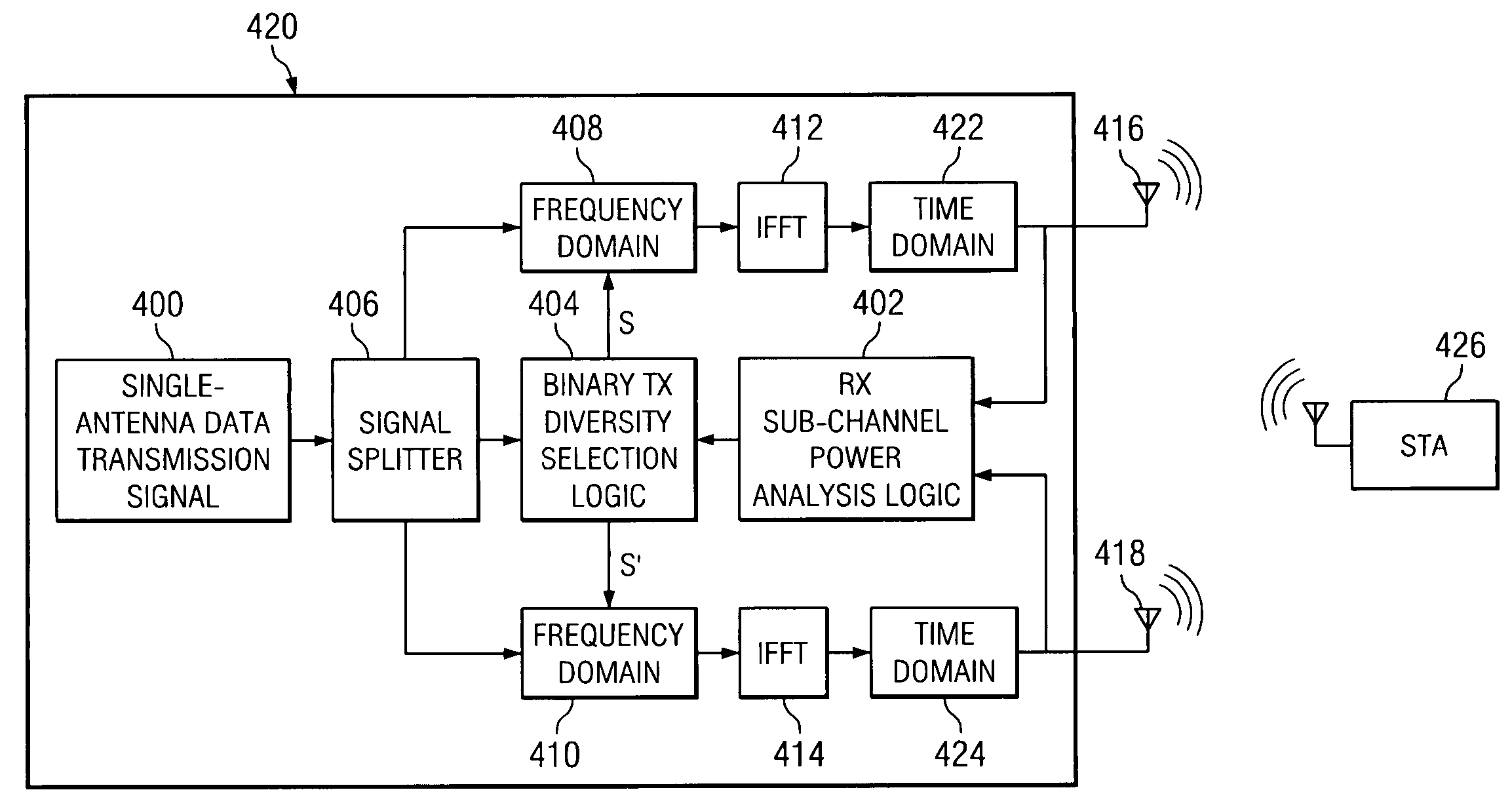 Frequency-domain subchannel transmit antenna selection and power pouring for multi-antenna transmission