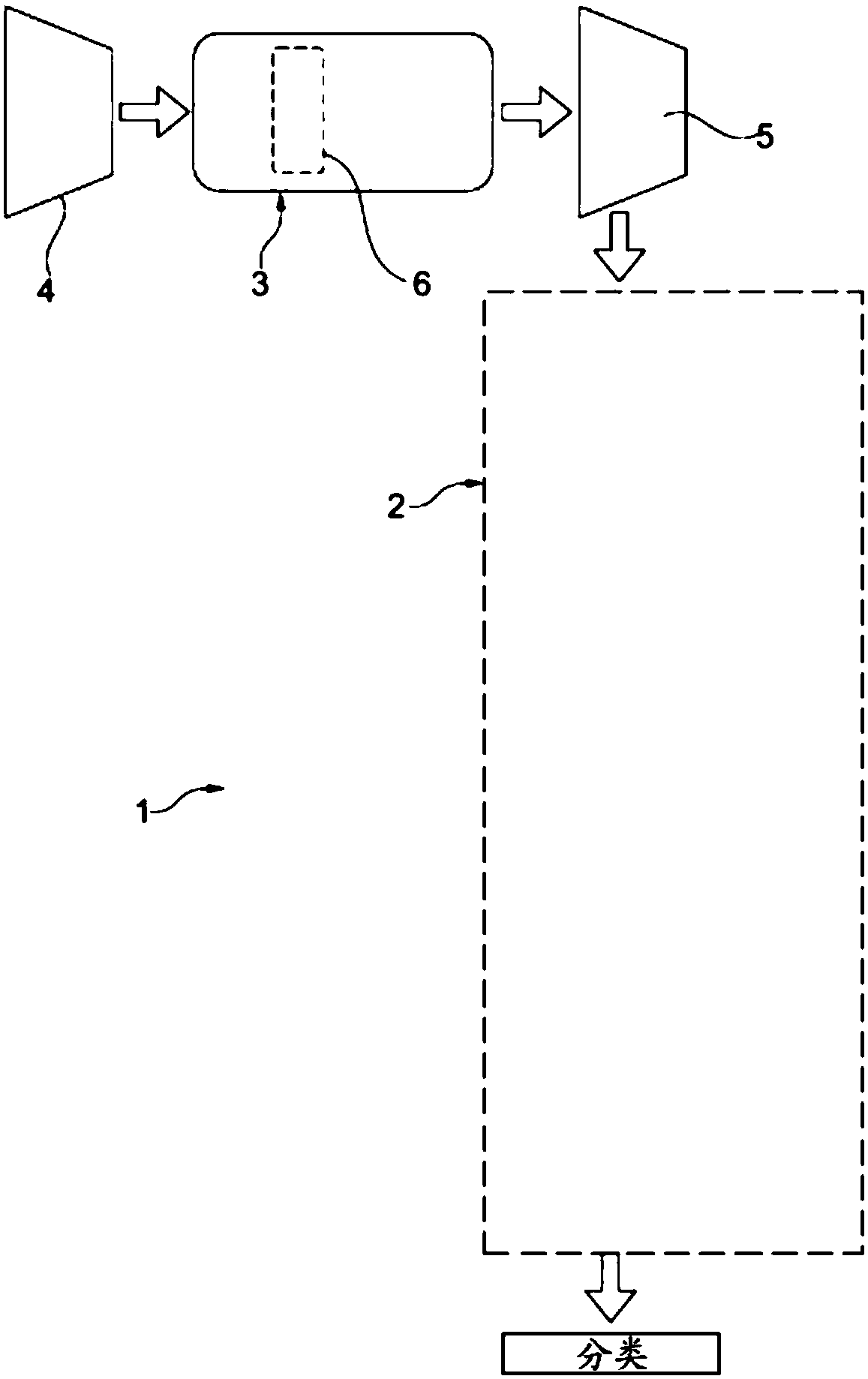 System for processing images