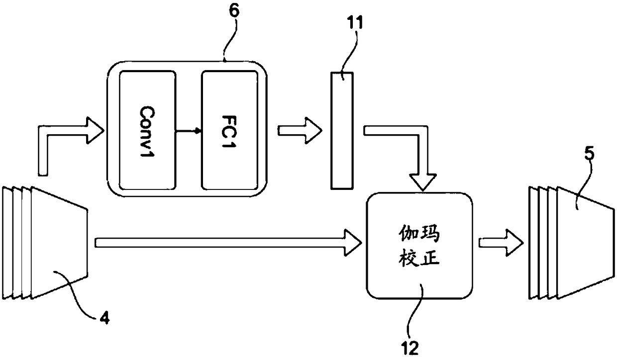 System for processing images