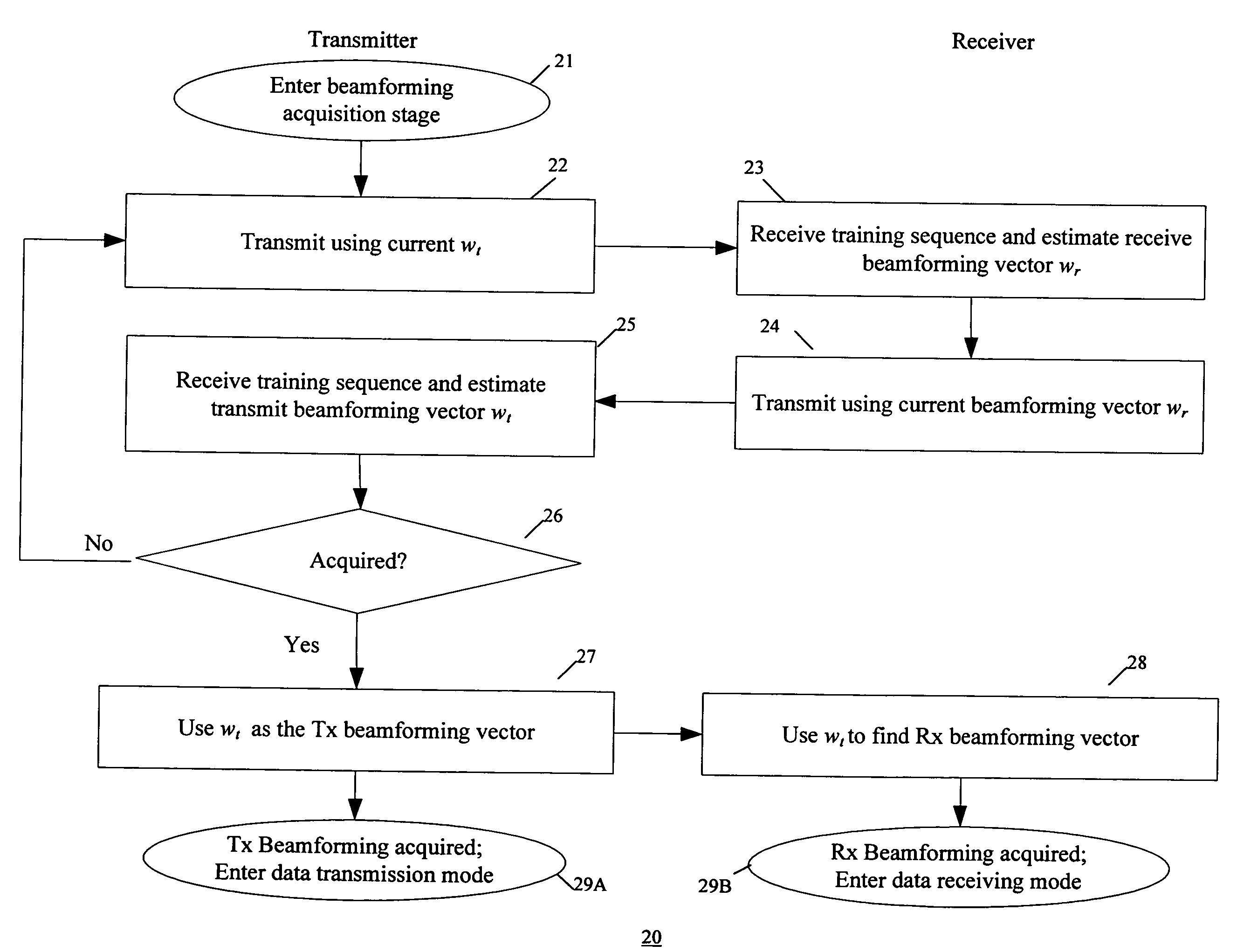 Method and system for analog beamforming in wireless communication systems