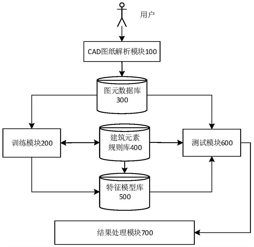 Drawing architectural element identification method and system based on machine learning