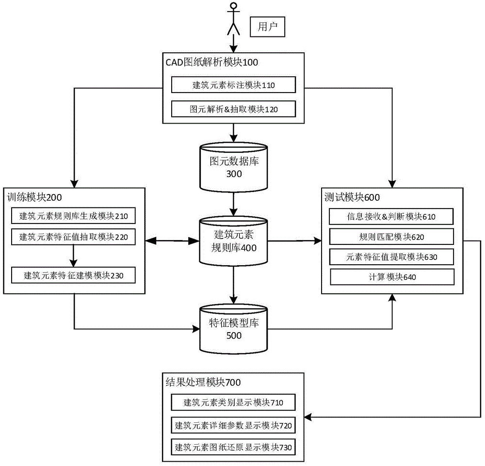 Drawing architectural element identification method and system based on machine learning