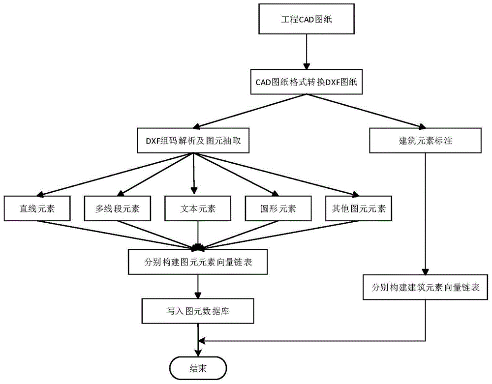 Drawing architectural element identification method and system based on machine learning