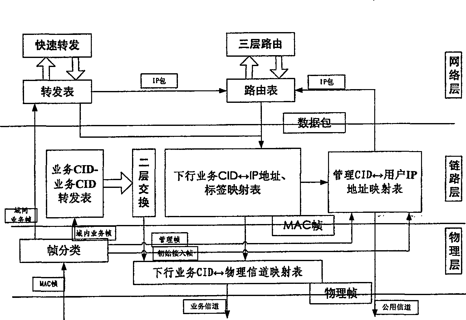 Communication method for connection-oriented satellite route switching system