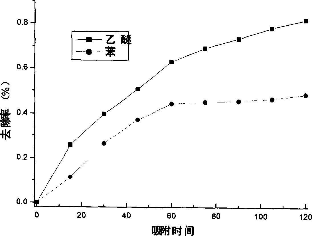 Titanium dioxide/active carbon fiber photocatalyst and its preparation method and uses in air purification