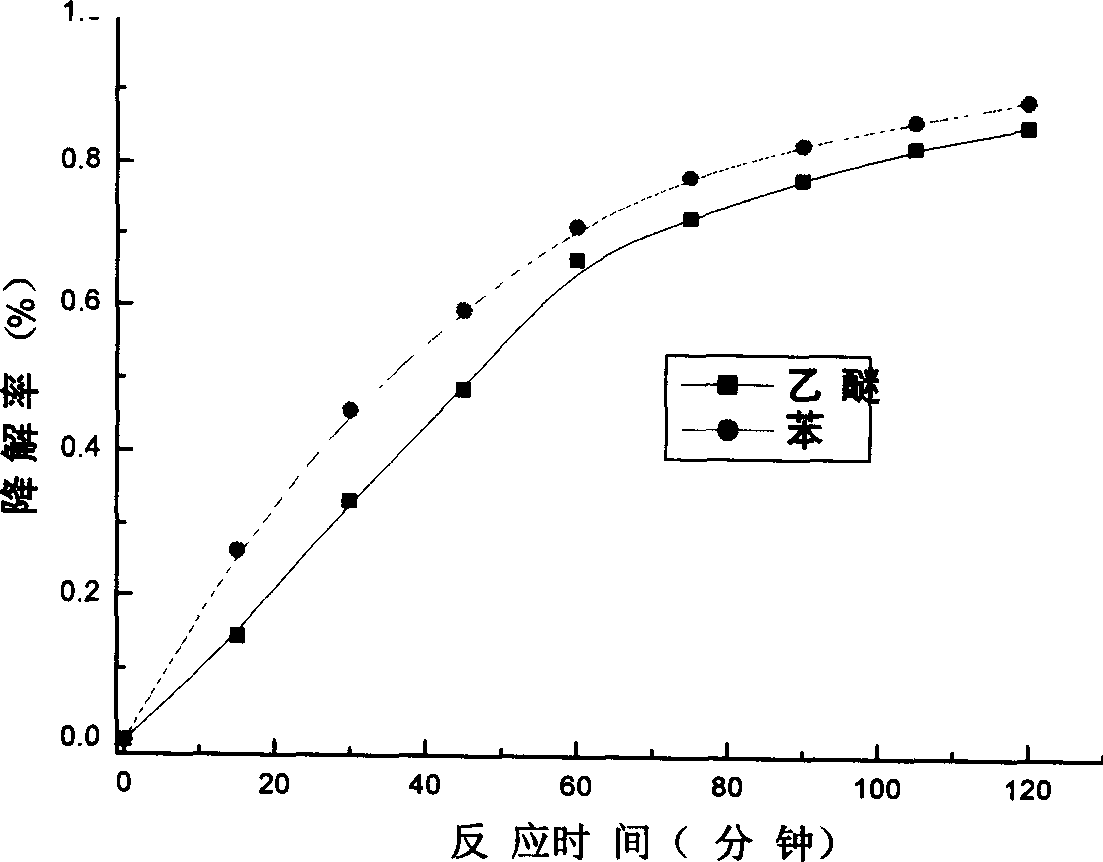 Titanium dioxide/active carbon fiber photocatalyst and its preparation method and uses in air purification