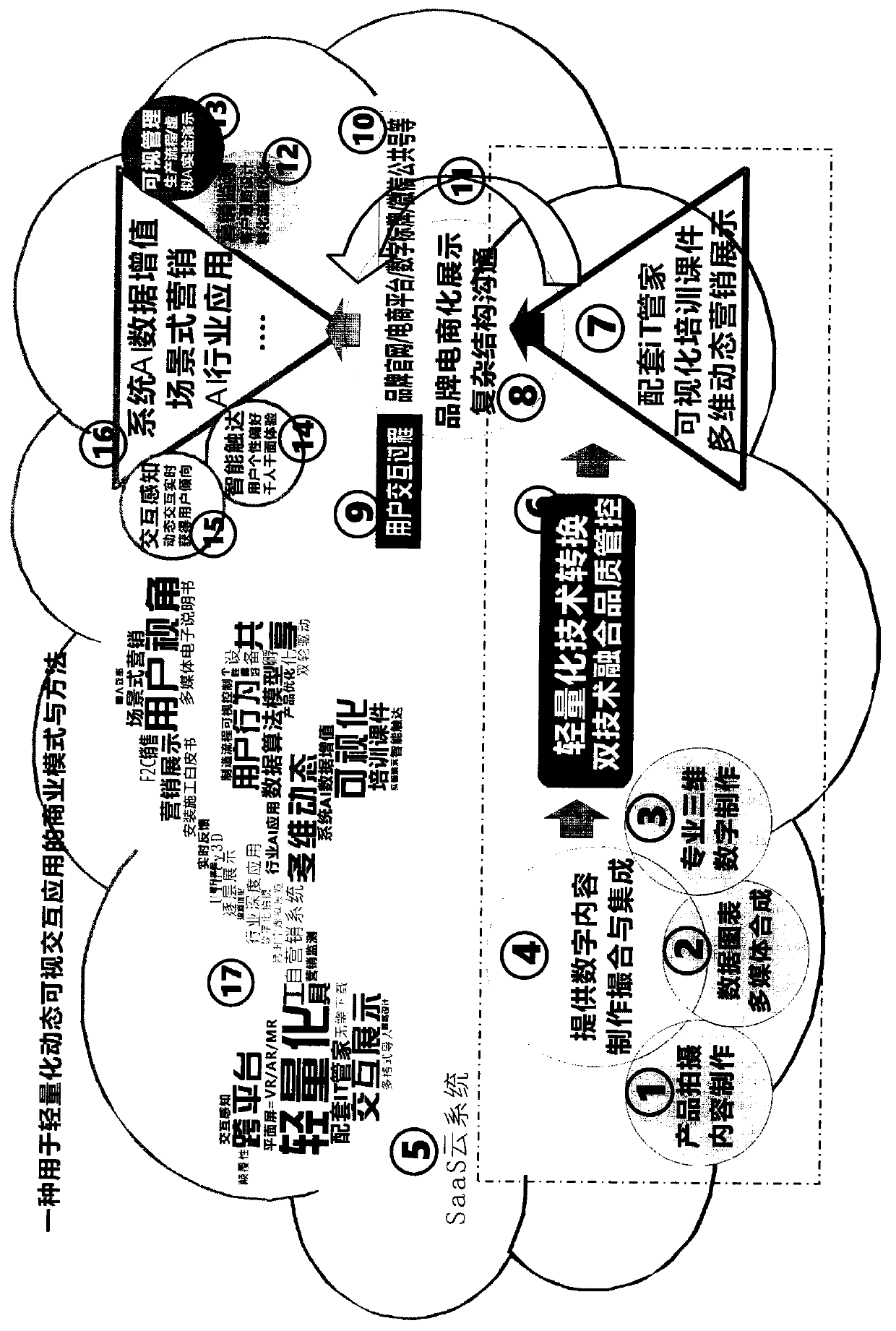 A business model and method for lightweight dynamic visual interactive applications