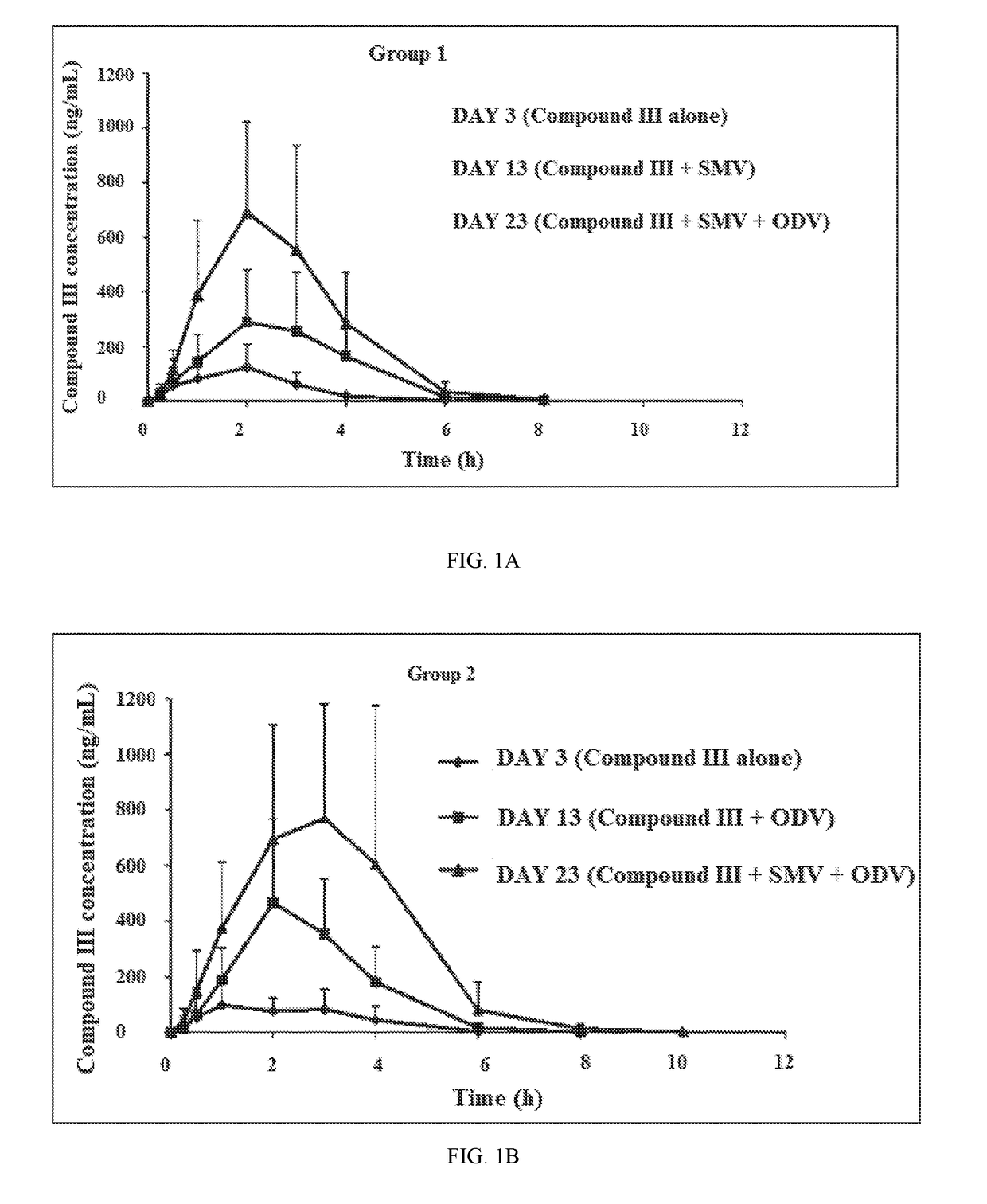 Combination Therapy Regimen For Treatment Of Selected HCV Genotypes