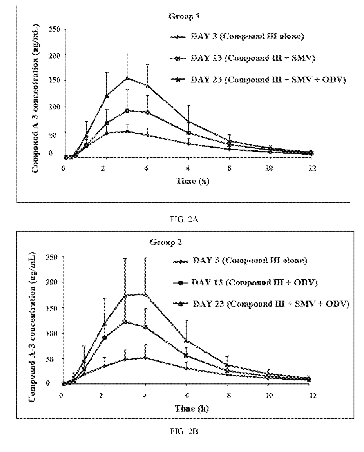 Combination Therapy Regimen For Treatment Of Selected HCV Genotypes