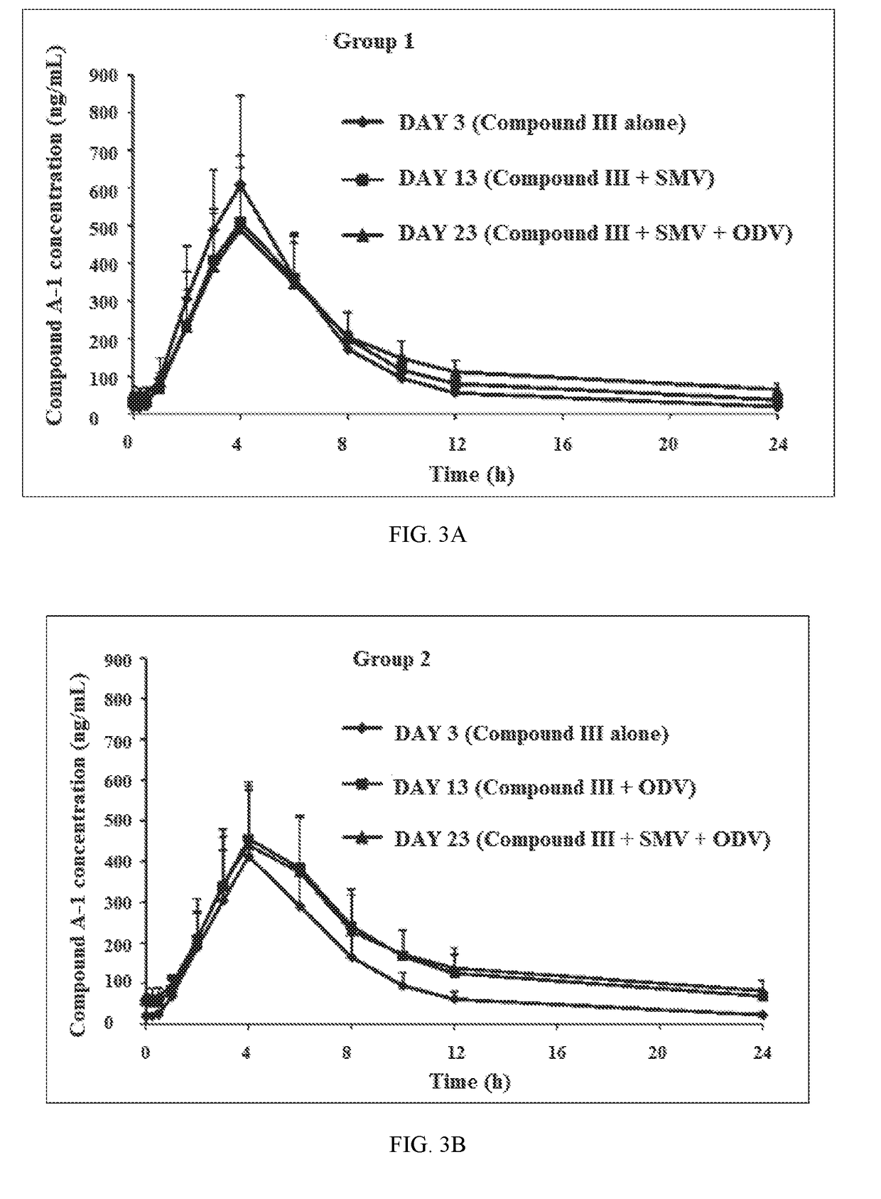 Combination Therapy Regimen For Treatment Of Selected HCV Genotypes