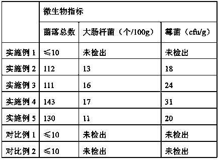 Cordyceps seafood congee and preparation method thereof