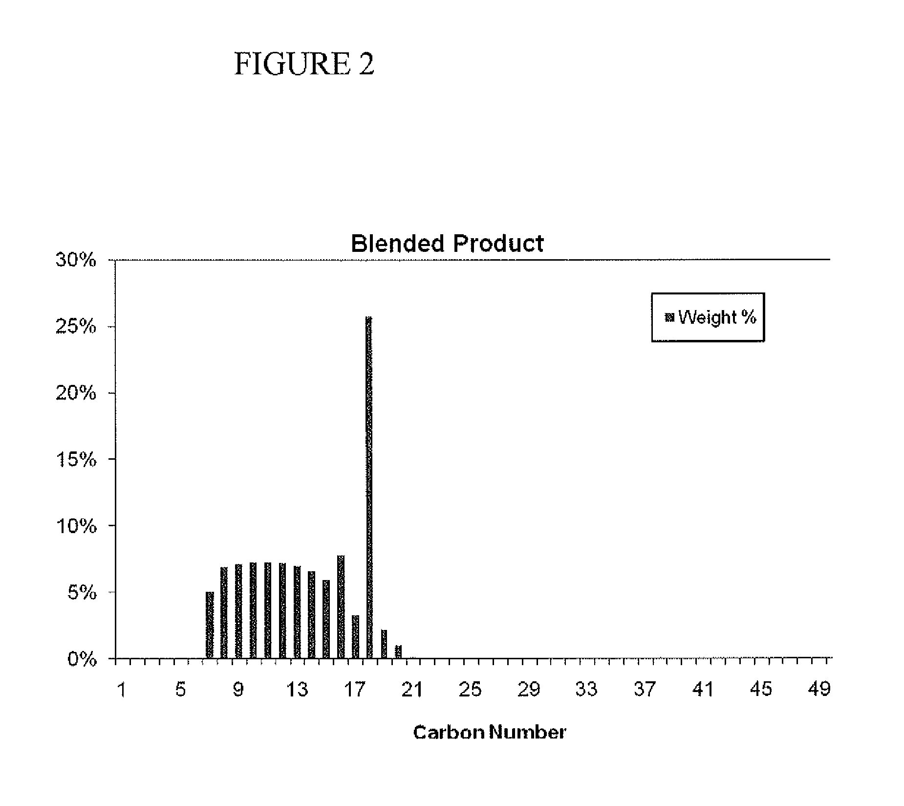 Production of distillate fuels from an integrated municipal solid waste/triglyceride conversion process