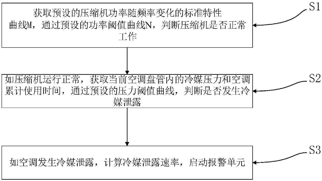 Detection method of air conditioner refrigerant leakage