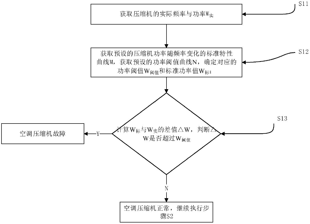 Detection method of air conditioner refrigerant leakage