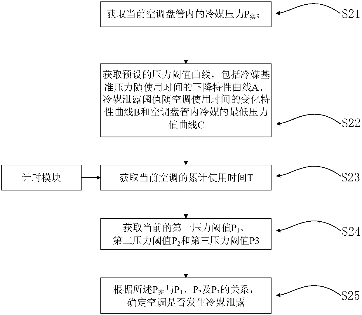 Detection method of air conditioner refrigerant leakage