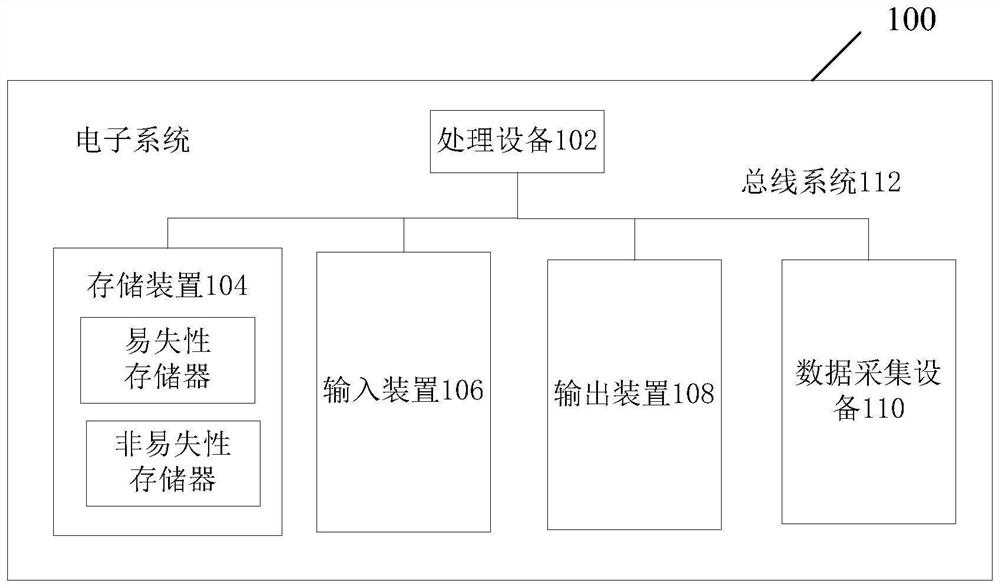 Method and device for determining driving track of automatic driving vehicle and electronic equipment