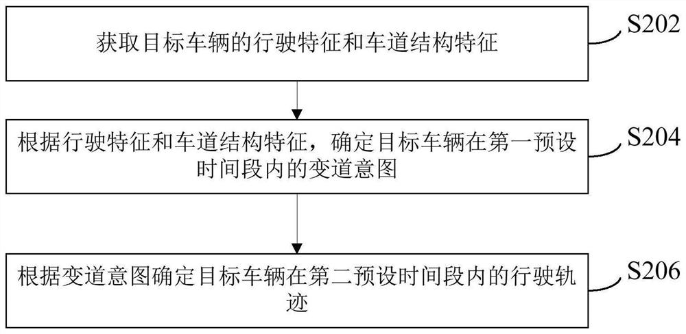 Method and device for determining driving track of automatic driving vehicle and electronic equipment