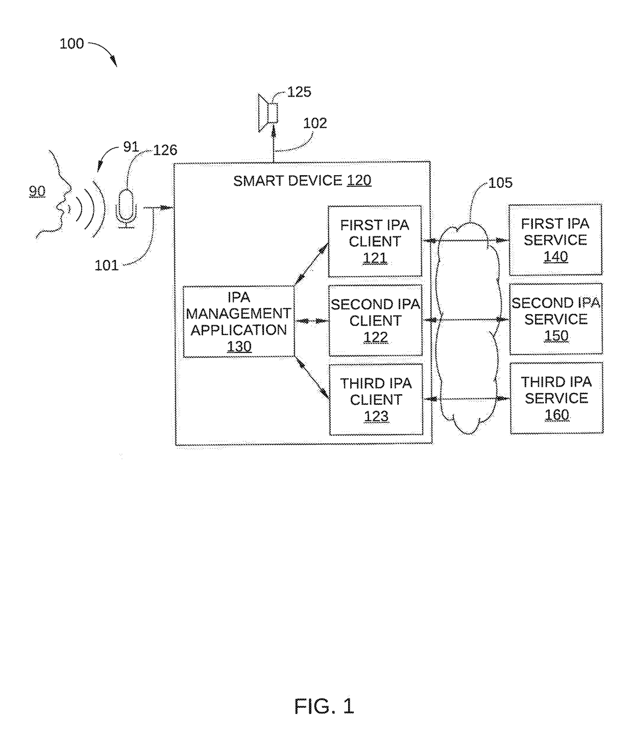 Management layer for multiple intelligent personal assistant services