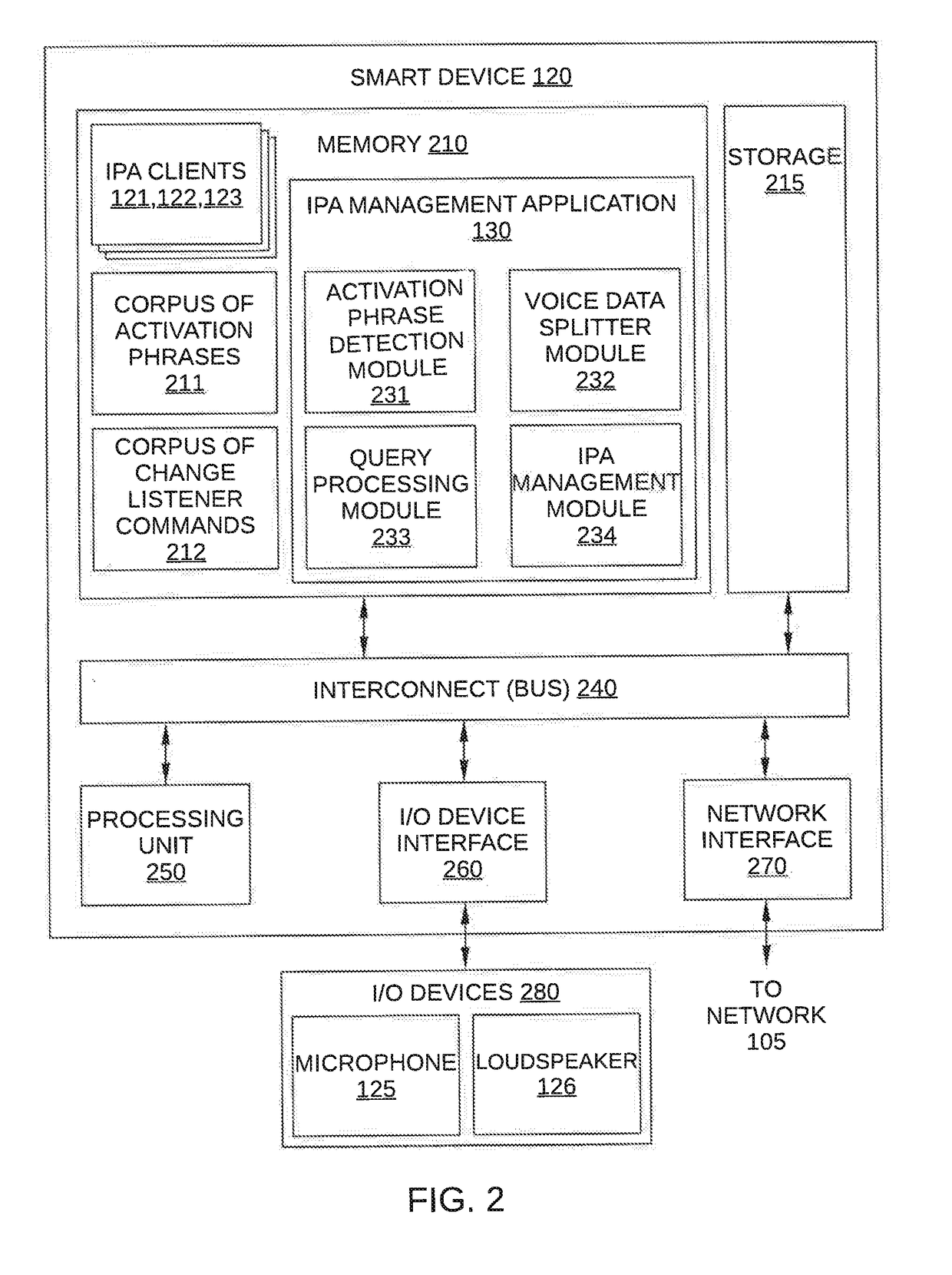 Management layer for multiple intelligent personal assistant services