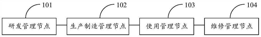 Weapon equipment management system and method based on blockchain