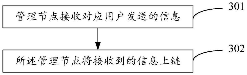 Weapon equipment management system and method based on blockchain