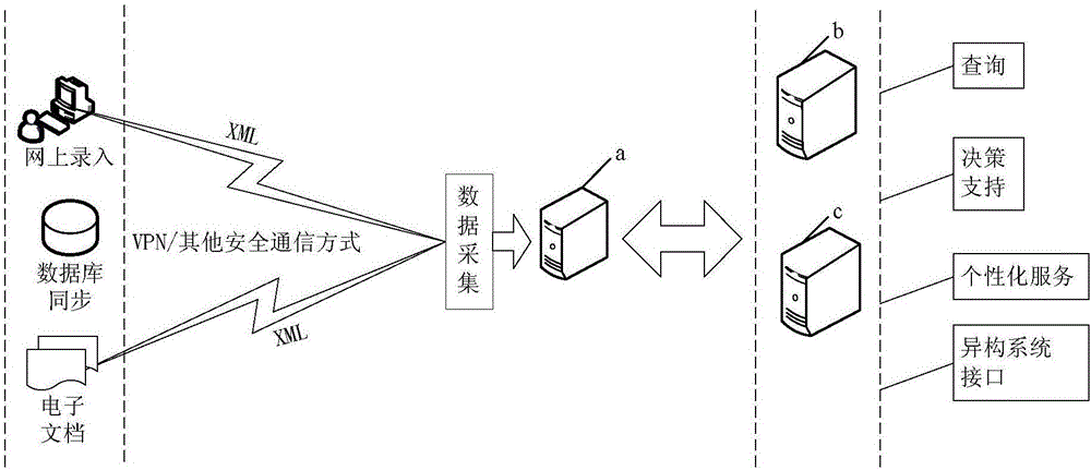 XML-based OAIS information packaging method and XML-based OAIS information packaging system