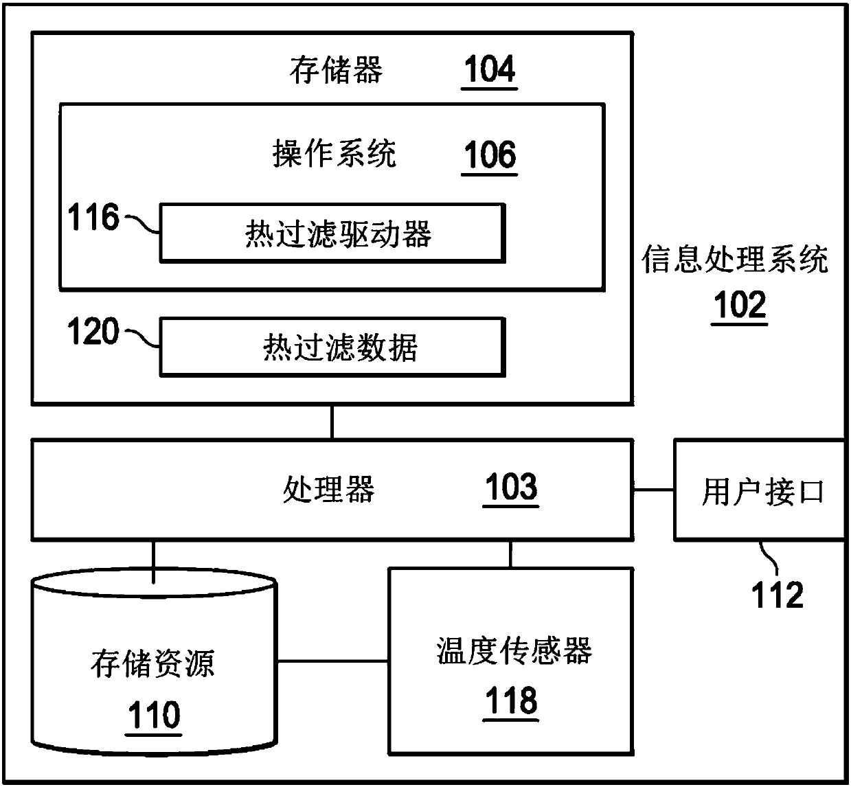 Systems and methods for input/output traffic shaping for optimal performance under thermal constraints