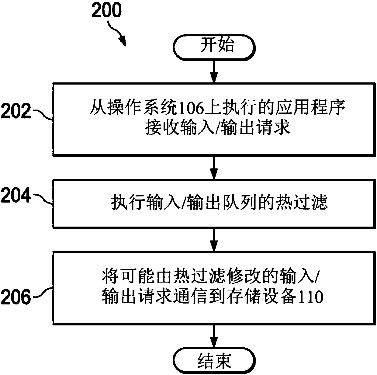 Systems and methods for input/output traffic shaping for optimal performance under thermal constraints