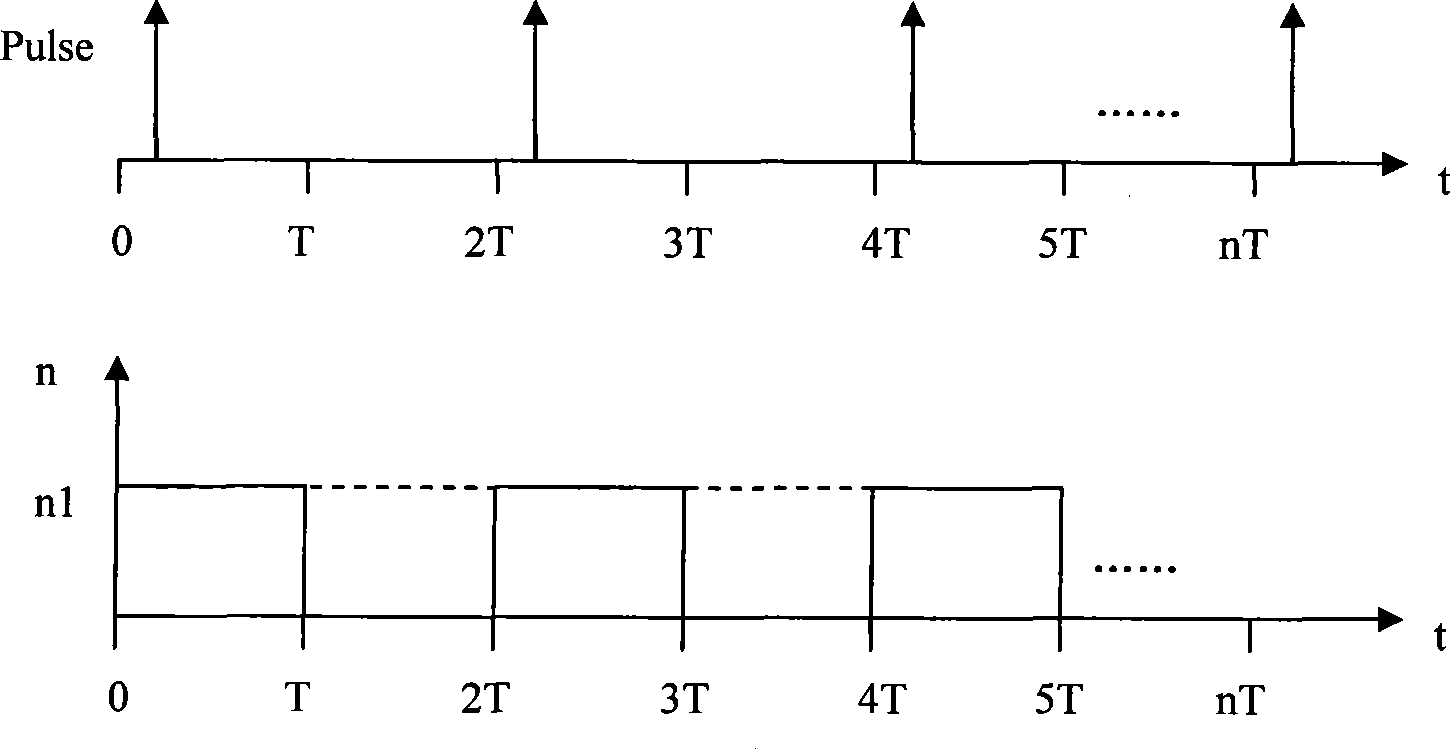 Motor speed detection method