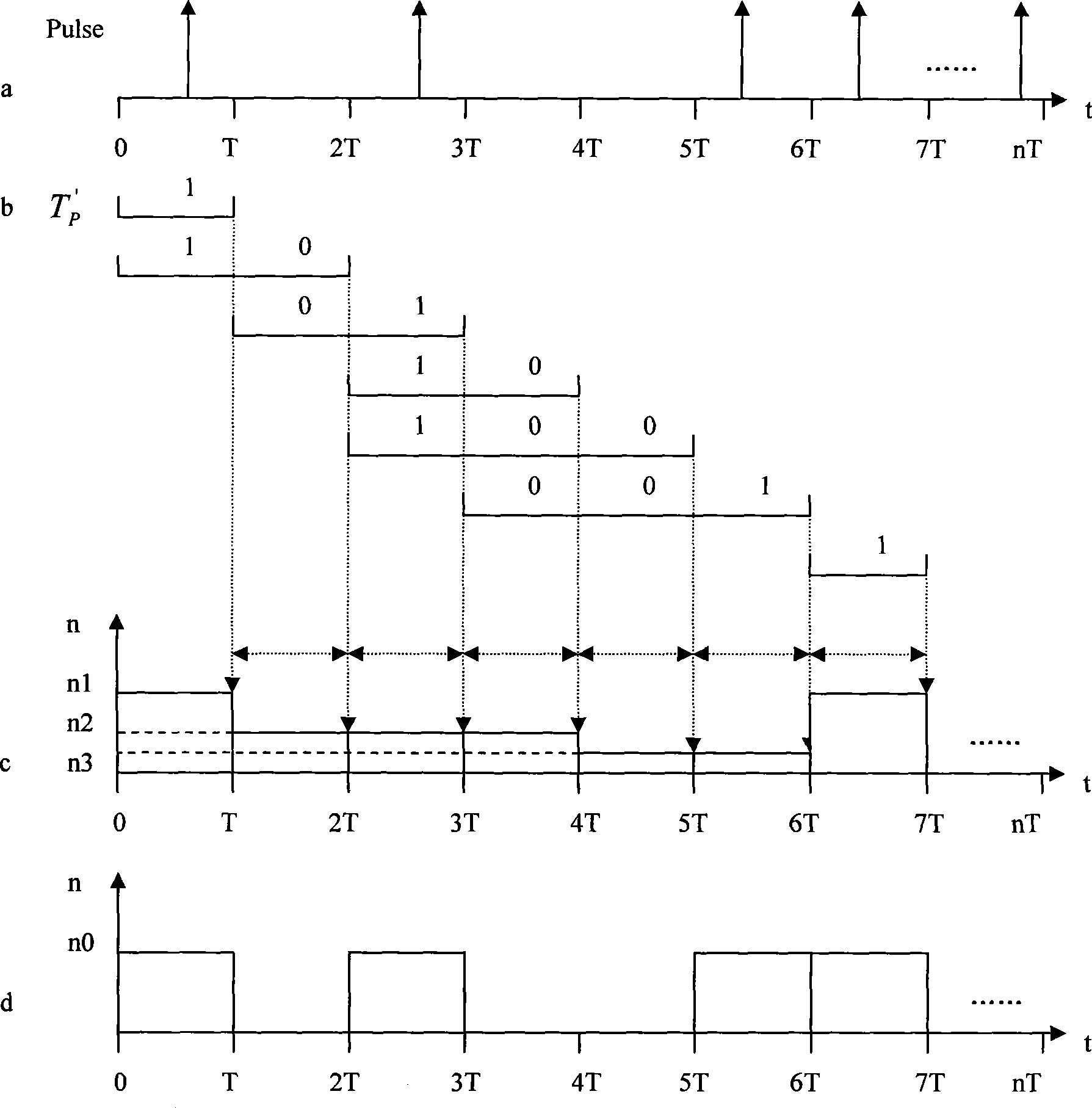 Motor speed detection method